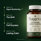 Sage Leaf Extract – Stop Excessive Sweating Naturally