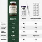 Sage Leaf Extract – Stop Excessive Sweating Naturally